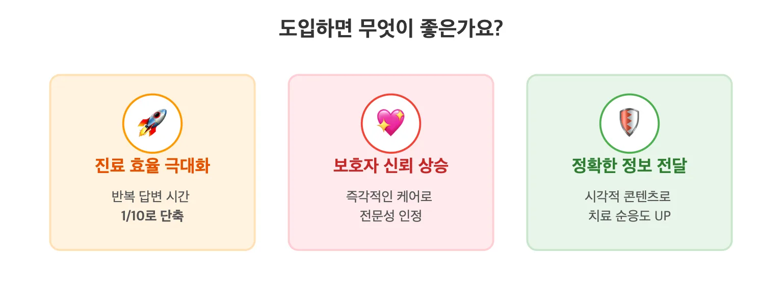늘펫 AI 병원용 보호자 교육 콘텐츠: 보호자의 마음까지 읽는 콘텐츠