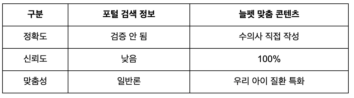 동물병원 전화 솔루션으로 부재중 전화를 매출로 전환하는 방법