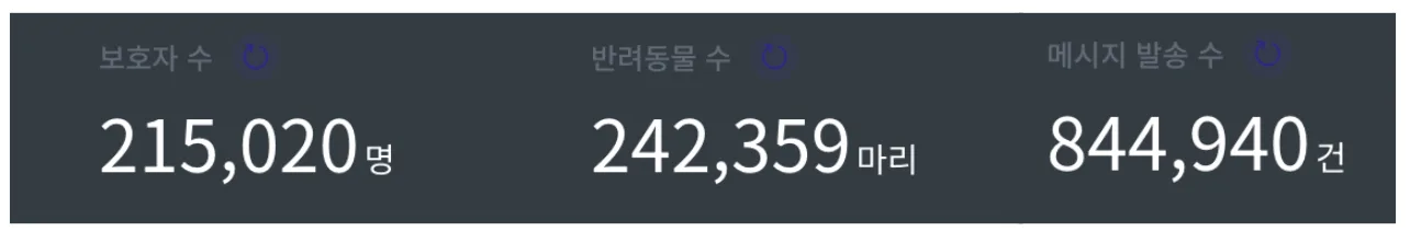 데이터로 본 늘펫 2025, 그리고 앞으로 2026년의 늘펫은?